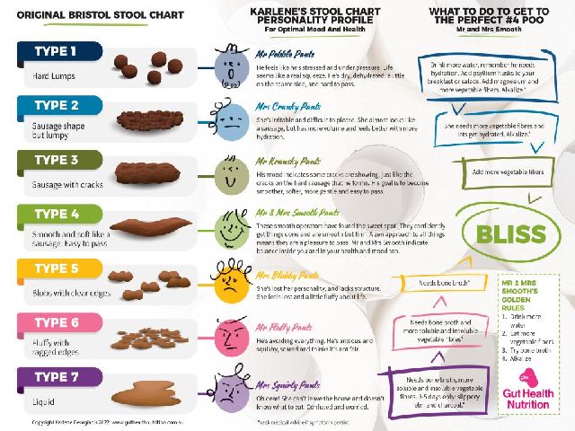 Karlene's Stool Chart Personality Profile