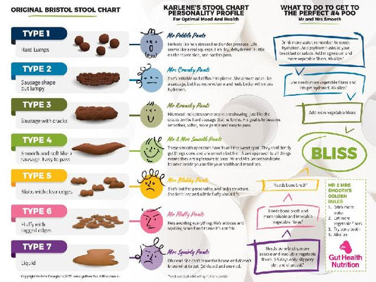 Karlene's Stool Chart Personality Profile