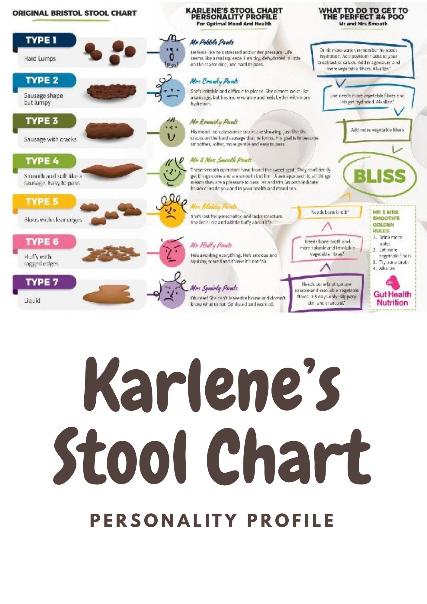 Karlene's Stool Chart Personality Profile